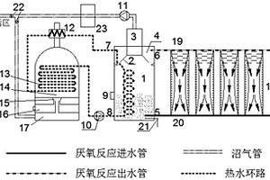 利用热管进行余热回收的污水厌氧反应系统