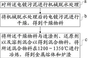 电镀污泥的处理方法