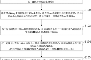 生物质炭/铜镁铝三元金属氢氧化物除氮磷材料制备方法