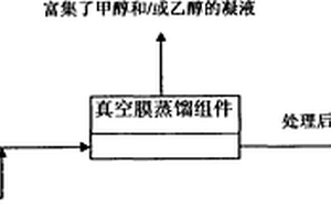 水中挥发性醇类有机物的去除和回收方法