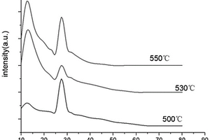 g-C<sub>3</sub>N<sub>4</sub>-PVDF复合膜、制备方法以及应用
