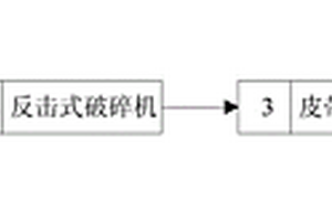 利用粉末状废弃红砖砌块制备人工湿地基质材料的方法