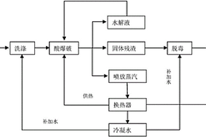 可利用循环蒸汽的酸催化蒸汽爆破预处理方法