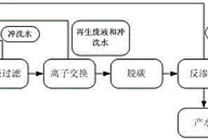 用于反渗透浓水处理与零排放的方法与装置