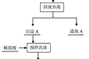 从钒和铬的混合溶液中分离制备三氧化二钒的方法