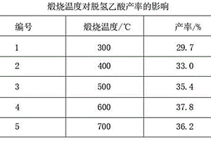 高纯度脱氢乙酸的制备方法