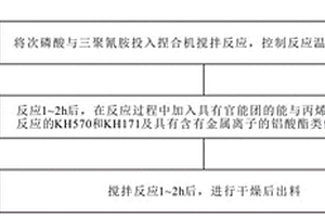 无污染合成超细三聚氰胺次磷酸盐的方法及其阻燃方法