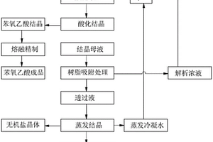 苯氧乙酸的制备方法