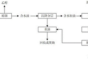 醇、水、油混合液的综合处理方法