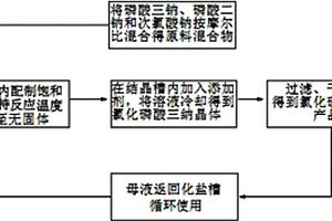 氯化磷酸三钠的生产工艺