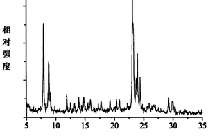 ZSM-5分子筛的合成方法