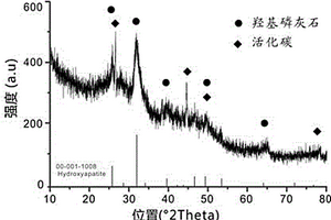 羟基磷灰石改性丝瓜络遗态结构重金属吸附剂的制备方法
