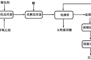 3-羟基丙酸的合成方法