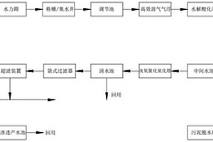 设置有超滤反渗透系统的污水处理系统