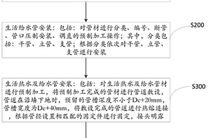 给排水管道施工工艺