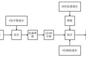 脱氮剂