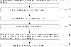 生姜全资源化处理方法