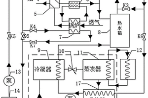 基于动力型热管和吸收式太阳能制冷的节能系统