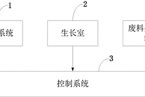 耗材式智能家用蔬菜种植机控制系统及控制方法
