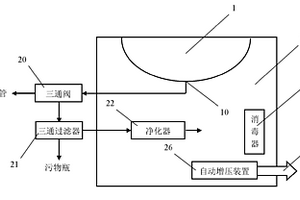 多功能净水节水洁具机