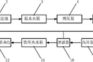 煤井水制取饮用水的方法和装置