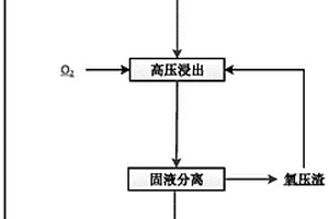 提升含铜硫化矿浸出效率的处理方法