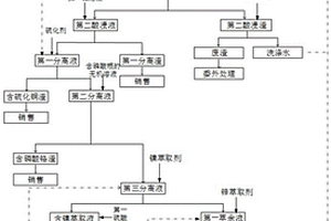 从电镀污泥中回收有价金属的方法