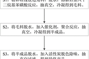 采用硅橡胶边角料生产二甲基环硅氧烷的方法