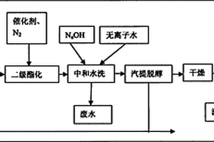 邻苯二甲酸二辛酯的制备方法
