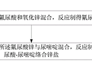 固相合成氰尿酸-尿嘧啶络合锌盐的方法