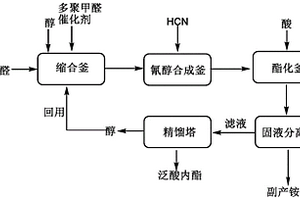 D,L-泛酸内酯的合成方法