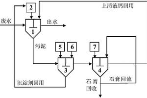 硫酸根去除沉淀剂循环利用方法