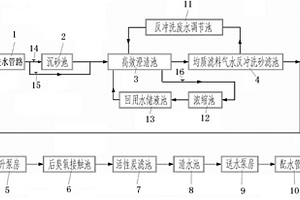 处理浊度变幅较大原水的水处理装置及其水处理工艺