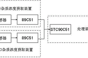 水夹点自动获取装置