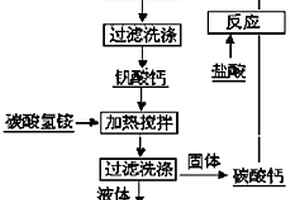 多钒酸铵的制备方法