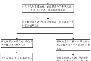 络合铜废液与微蚀废液的复合处理方法