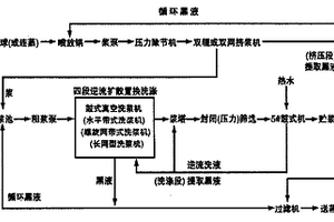 麦草制浆黑液组合提取方法