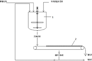 硅铝磷分子筛催化剂脱钠的方法