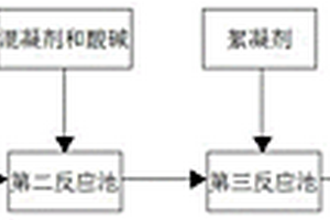 简易除氟剂使用系统