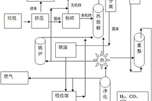全封闭零排放生活垃圾能源再生及综合利用生产工艺