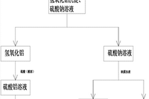 从废酸溶液中回收硫酸铝的方法