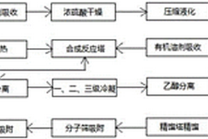 生产氯乙烷的工艺