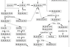 氨基酸提取工艺