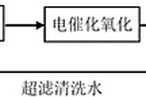 采用微波-电催化组合工艺处理反渗透浓水中有机污染物的方法