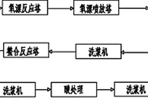 纸浆全无氯漂白方法