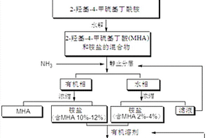 2-羟基-4-甲硫基丁酸的制备方法