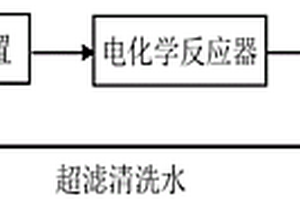 采用超声-电催化氧化-超滤的组合工艺处理反渗透浓水中有机质的方法