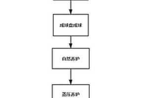 除镍除磷复合型多孔功能性滤料及其制备方法