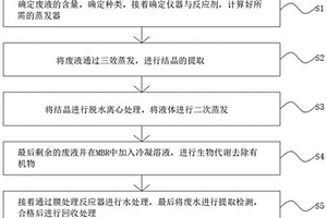 高含盐废液分级蒸发资源化回收NaCl、KCl、CaCl2的方法
