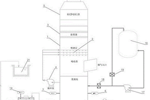 碱法脱硫系统及其工作方法